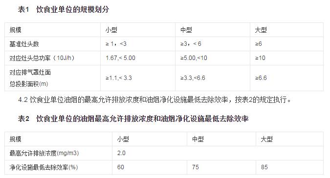 開餐廳的注意了，想過(guò)環(huán)保那一關(guān)最好關(guān)注一下這三項(xiàng)環(huán)保法規(guī)！