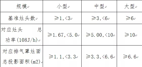 2018年12月利川餐飲油煙專項(xiàng)整治行動(dòng)
