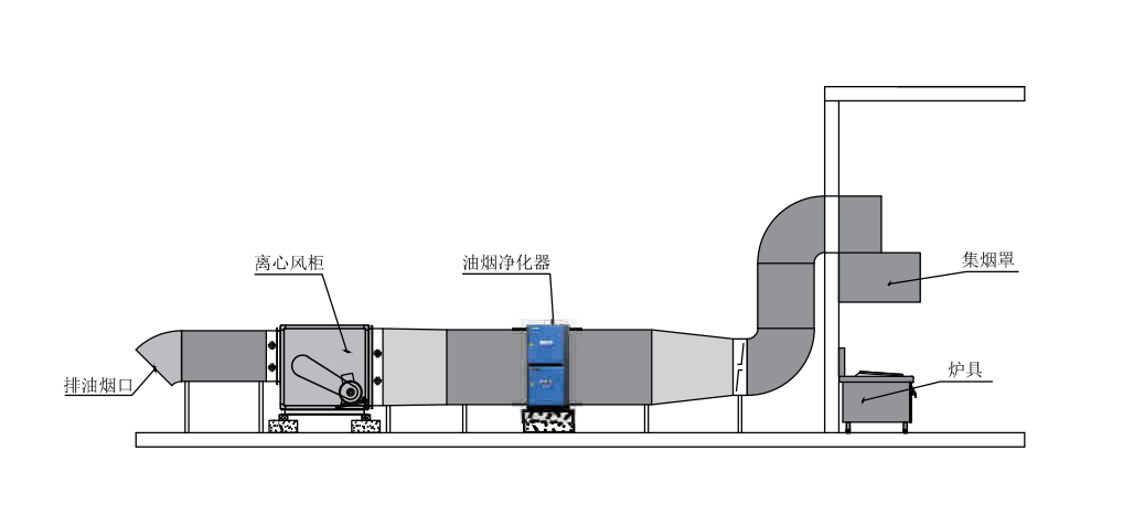 靜電式油煙凈化器具備哪些優(yōu)勢(shì)！